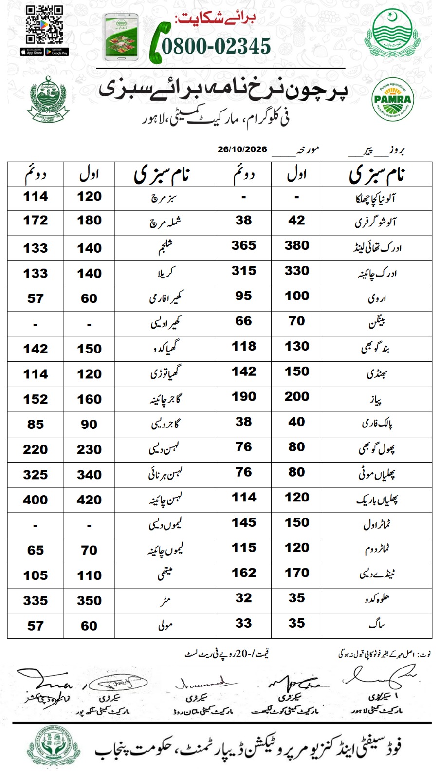 Official Lahore fruit (phal) retail rate list for 26 October 2026, Market Committee Lahore and PAMRA